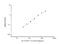 Novus Biologicals&trade;&nbsp;Rat IGFBP-3 ELISA Kit (Colorimetric)